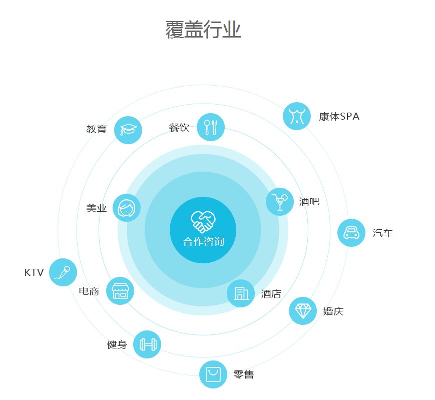 小程序商城开发