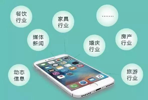 广州小程序开发